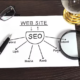 Richmond Hill SEO Expert Insights: Elevating Your Website’s Visibility